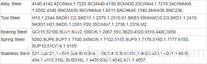 Forging 30CrniMo8 en acier lourd en acier utilisé pour le plateau de ciment / 316 Pin de retenue en acier inoxydable